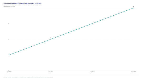 Global ICANN governance shifts: 2025 impact