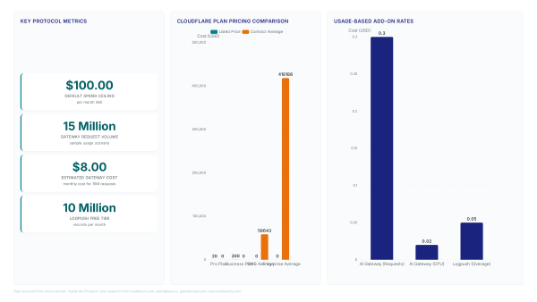 Stripe Projects let agents buy domains by April 2026