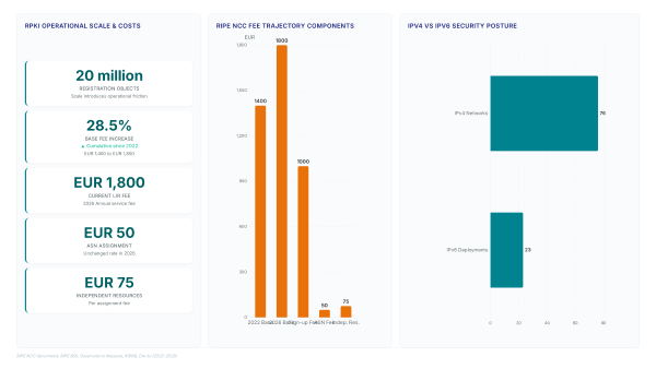 IPv4 wait times hit 477 days: My take