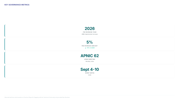 APNIC Policy: How Shaila Sharmin Shapes Rules