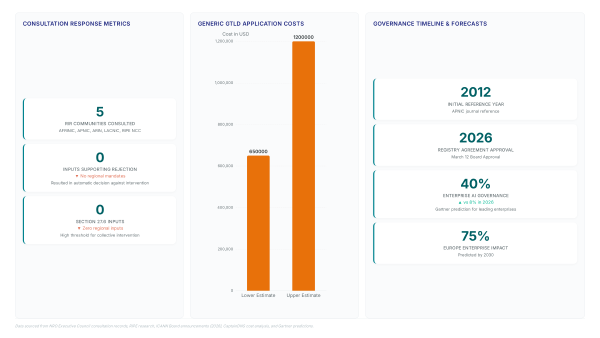 ICANN rejection petition: Why zero input matters