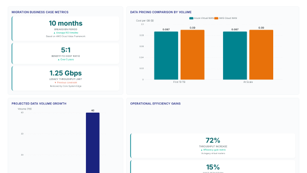 Global network shifts: Why LexisNexis dropped Transit VPC