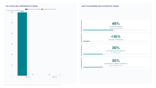 RIPE Charging 2026: How €75 Hits Your Budget