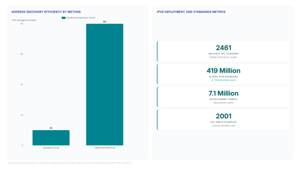 IPv6 routing loops: Fixing the 34k router bug