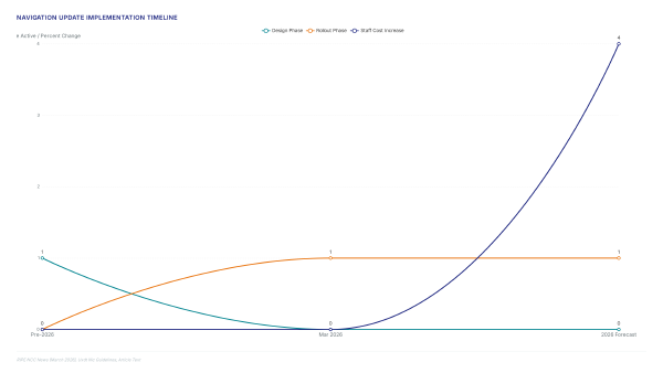 RIPE Navigation Update: What 75 Countries Gain