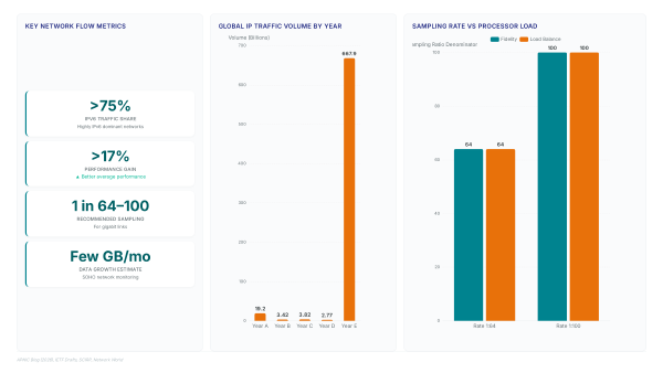 IPv6 traffic jumps: My take on Sweetser's 92.6% win