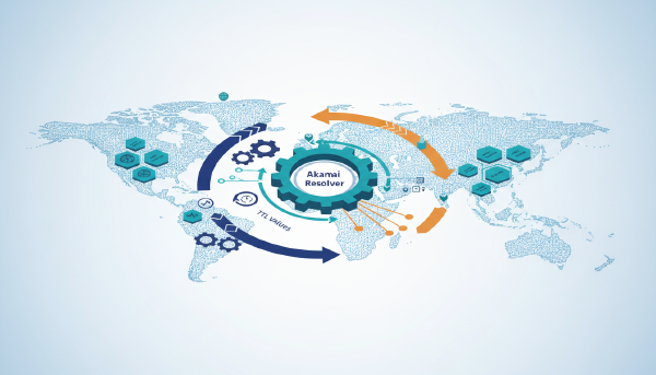 DNS-based steering flaws with 4,000 Edge POPs