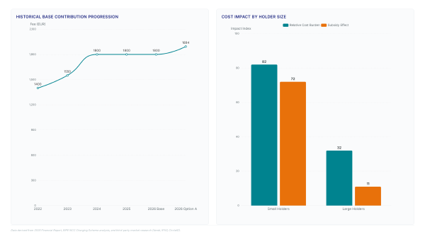 RIPE 2025 Data: $22 IP Lease Costs