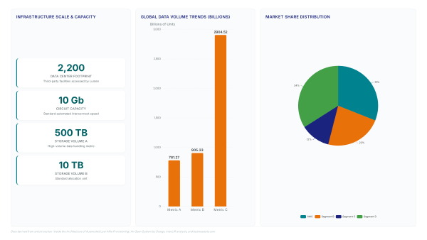 AWS Interconnect last mile ends manual handoffs