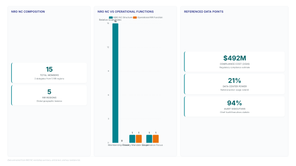 RIR Governance Update: What 2026 Changes Mean