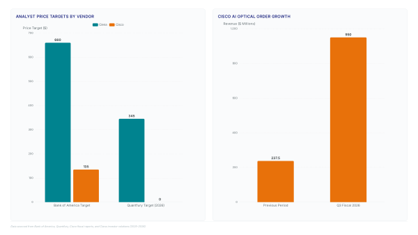 Optical demand surge: Why copper fails AI clusters