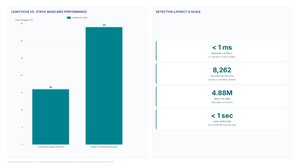 Ephemeral leaks: Why path hunting isn't a security threat