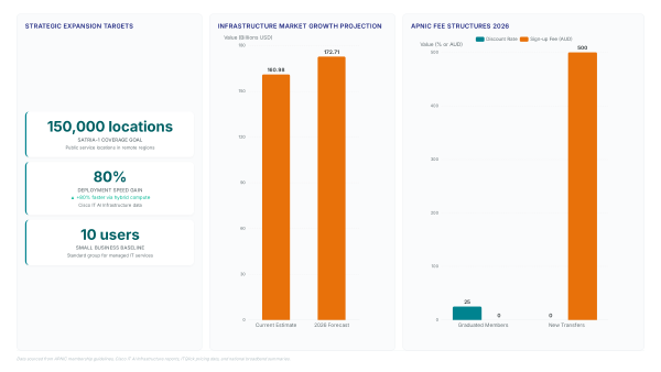 Indonesia internet gaps: 2025 stats reveal truth