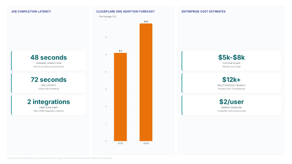 Cloudflare remediation stops SaaS link risks fast