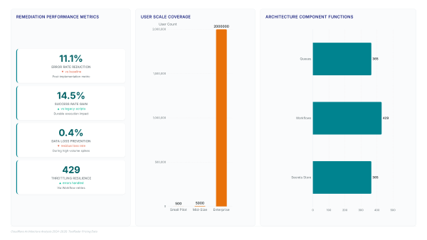 Cloudflare remediation stops SaaS link risks fast