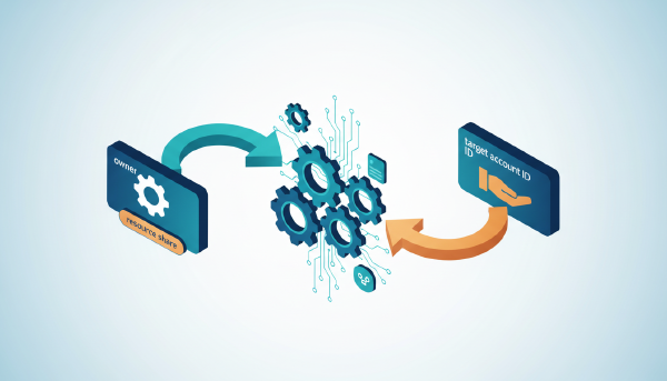 Private CloudFront origins cut public IP exposure