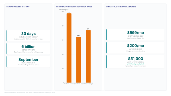 IANA Review: 2025 Report on Numbering Stability