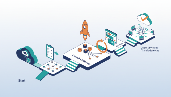 Native attachment fixes AWS Client VPN SNAT gaps