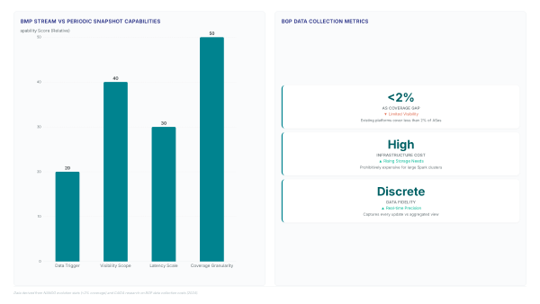 BGP visibility jumps with 300 vantage points