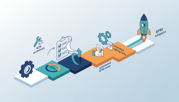 APNIC growth stalls: What 1.6% means for you