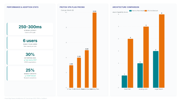 Proton data exposure: Why 94% compliance matters