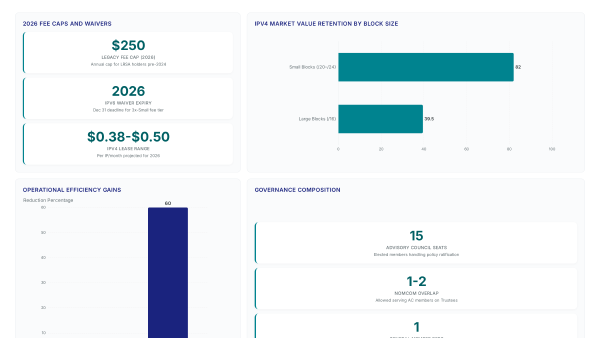 ARIN Governance Gaps: Why Three Volunteers Matter