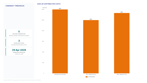 RIPE Strategic Role: Navigating the 2026 Vote