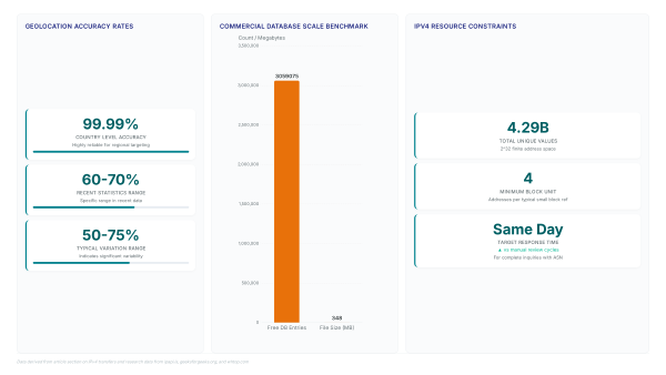 IPv4 Production Blocks: Direct Seller Insights