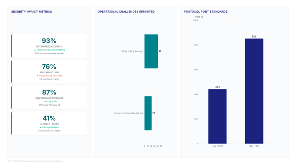 NIST secure deployment: Stopping the 87% ransomware surge