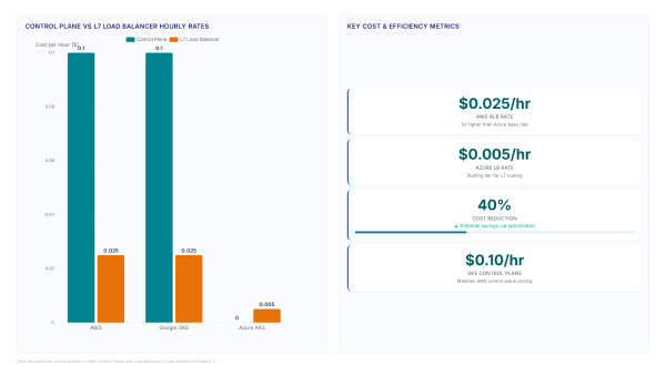 Gateway API for EKS: Unify Traffic Before 2026
