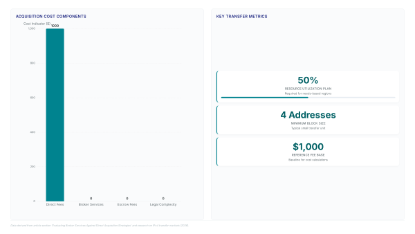 InterRIR IPv4 Transfers: Why 2026 Data Changes Everything