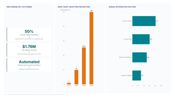 User risk scores beat static certificates now