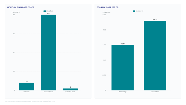 Cloudflare data shows 60% postquantum shift now