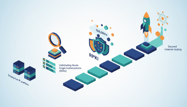 Routing security gaps threaten your 2026 supply chain