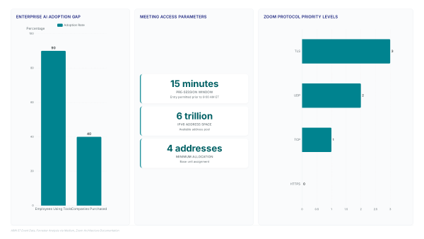 ARIN 57 Policy: Why Your IP Strategy Shifts Now