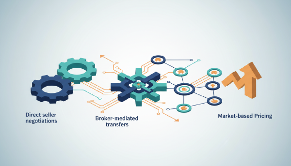 IPv4 Market Shift: Lease Flexibility Over Buy