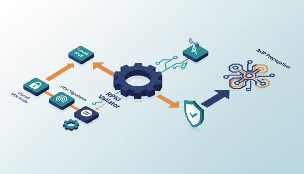 IPv4 leasing ISP model: how it works