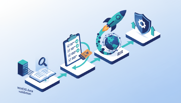 Five regional internet registries: how they rule IP