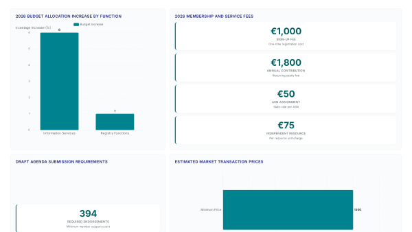 RIPE Meeting 2026: Why 394 Signatures Block Change