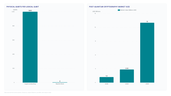 Postquantum cryptography: Why 2029 is the new deadline