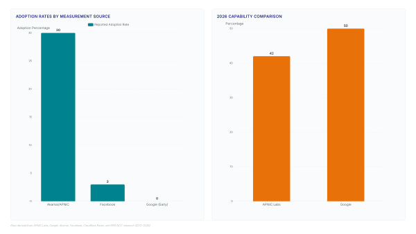 IPv6 data gaps: Why 50% isn't the full story