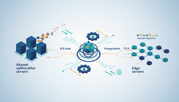DNS steering flaws: Why 4,300 edge POPs struggle