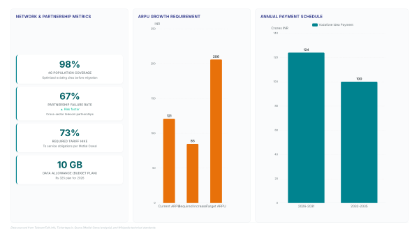 Infrastructure sharing saves $139k monthly per site
