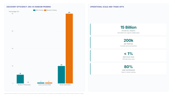 SubnetRouter Anycast: Finding 80% More Routers