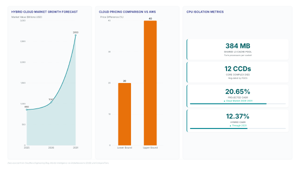 Cloudflare edge shift: Why 2MB cache matters