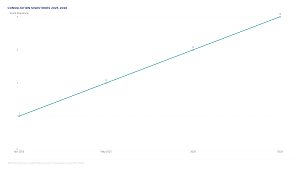 Governance rules shift: Montevideo's 2025 impact