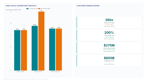 Optical networking surge: The 36x fiber demand shift