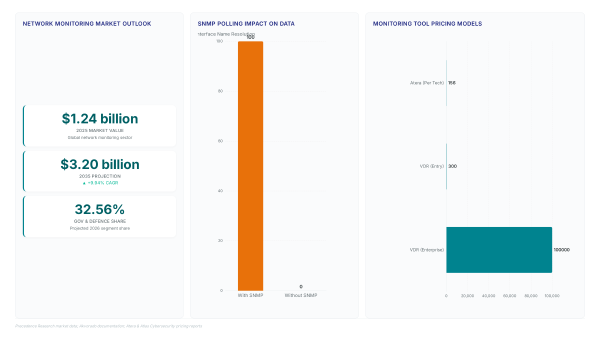 Akvorado IPv6 Visibility: See SOHO Traffic Clearly