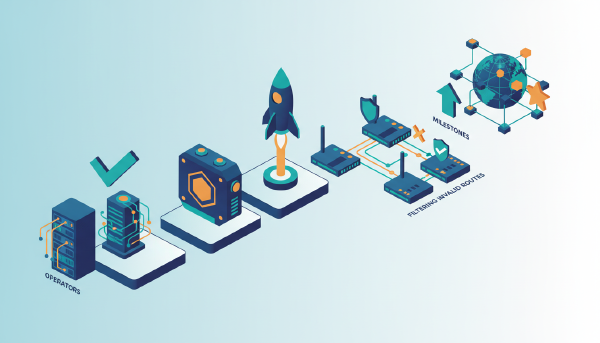 RPKI routing gaps: Why 375k ROAs aren't enough