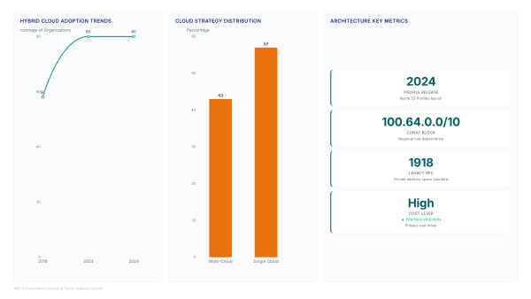 Centralized Endpoints Cut Costs: The FIS Case